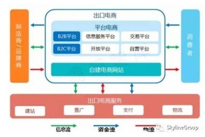 行业分享 | 七张图廓清迷思 跨境电商与电子商务服务的本质与未来