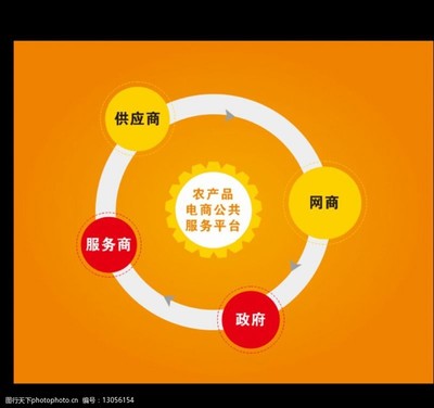 电商服务模式图图片素材