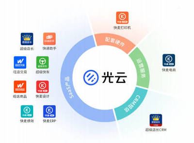阿里系企业光云科技科创板IPO,SaaS模式能走多远