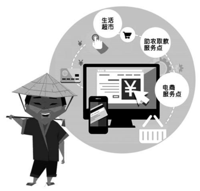 电商与农户的完美结合 电子商务服务赋能农业新生态